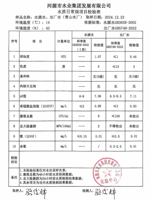 2024年12月23日水質(zhì)檢驗(yàn)報告.png