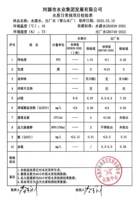 2025年3月10日水質(zhì)檢驗(yàn)報告.png