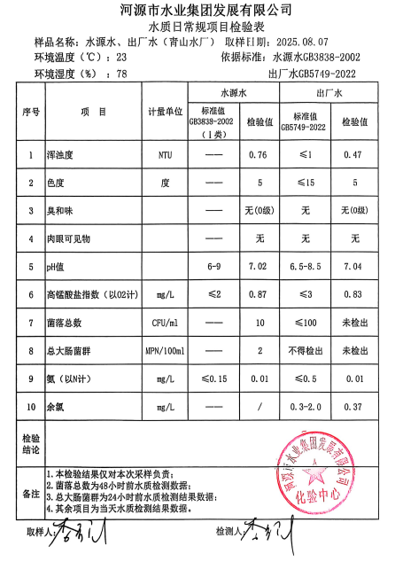 2025年8月7日水質(zhì)檢驗(yàn)報告.jpg