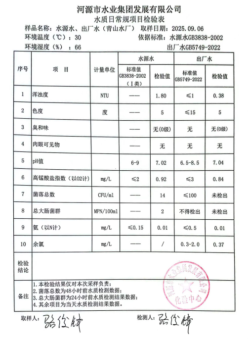 2025年9月6日水質(zhì)檢驗(yàn)報(bào)告.jpg