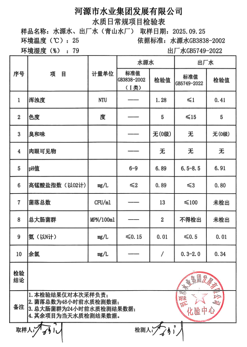 2025年9月25日水質(zhì)檢驗報告.jpg