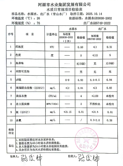 2025年10月14日水質(zhì)檢驗報告.jpg