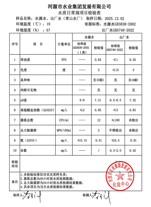 2025年12月2日水質(zhì)檢驗(yàn)報告.jpg