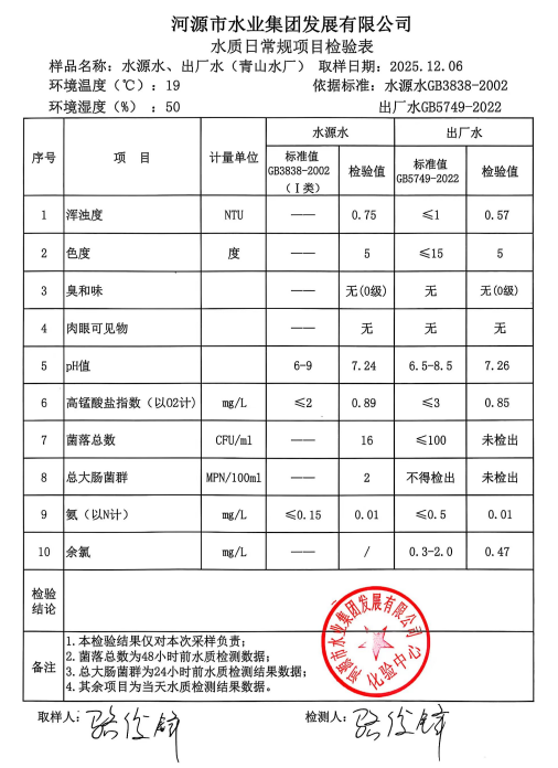 2025年12月6日水質(zhì)檢驗(yàn)報(bào)告.jpg