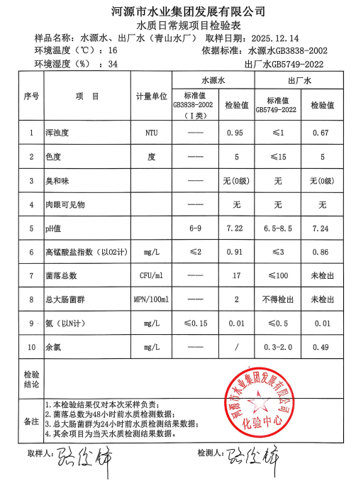 2025年12月14日水質檢驗報告.jpg