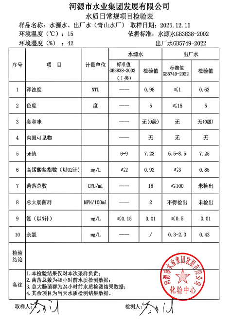 2025年12月15日水質(zhì)檢驗報告.jpg