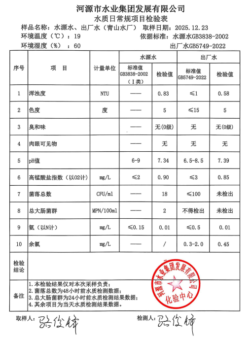 2025年12月23日水質(zhì)檢驗報告.png