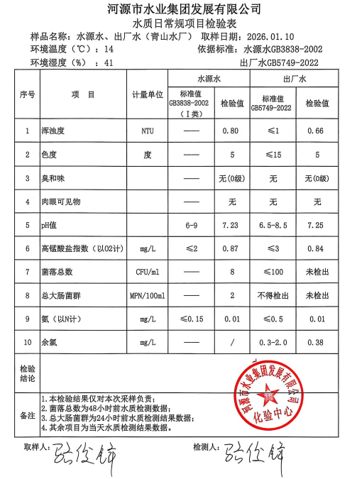 2026年1月10日水質(zhì)檢驗報告.jpg